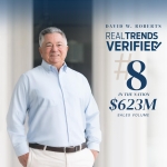 Royal Palm Properties Named No. 8 in the Nation for Individual Sales